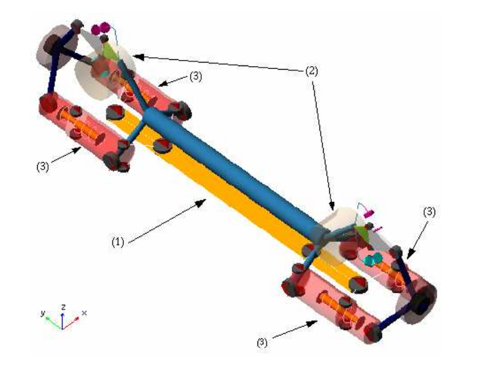 Figure 4.3. The axle template of the ADAMS model