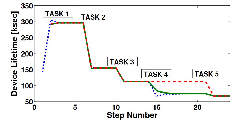Figure 6. Example plot for algorithm convergence