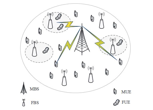 Figure 1. Two-tier macro-femto networks architecture
