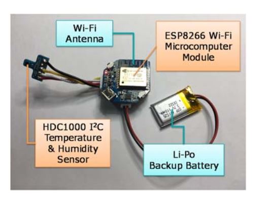 Figure 10. IoT element with temperature sensor