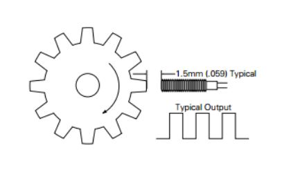 Figure 31 : Proposed setup configuration and typical output signal for a gear tooth speed sensor