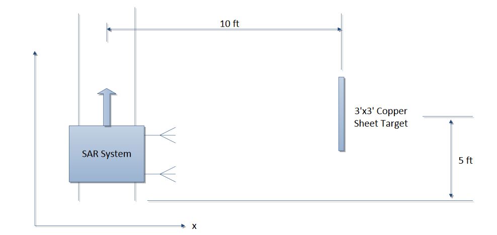 Figure 8-1: Target Scene Geometry; Sheet Target 10 Ft F Rom Radar, 5 Ft From Edge of Rail Motion