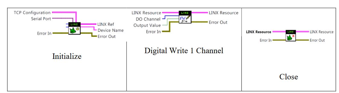 Figure 3-4: Linx Sub-vi Wiring Diagrams