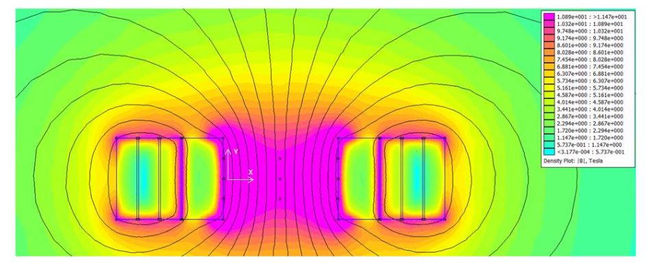 Figure 15-Augmented magnetic field simulation