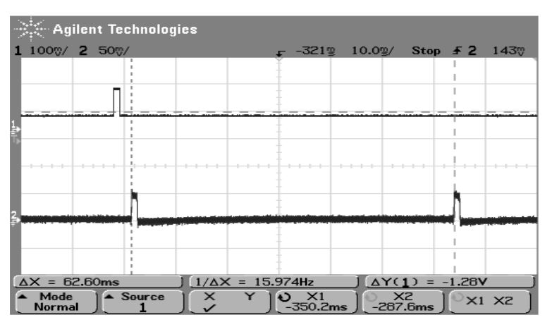 Figure 15: Input and Output waveforms displaying the delay time used for Echo effect 