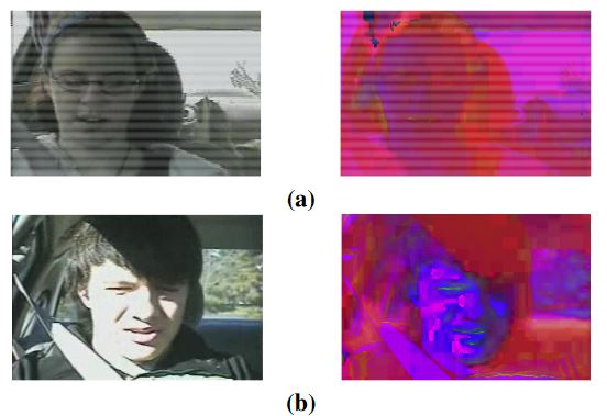 Figure 4.1: Original RGB and sHSV Images Displayed as RGB for (a) Underexposed (b) Overexposed Samples 